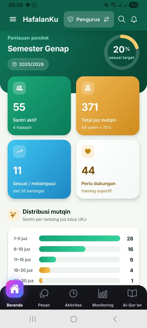 Dashboard HafalanKu (mobile)